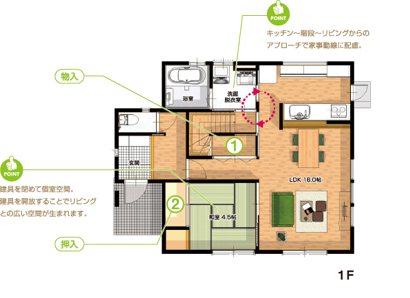 プラン詳細1 プラン例の紹介 三越商事大分の家づくり